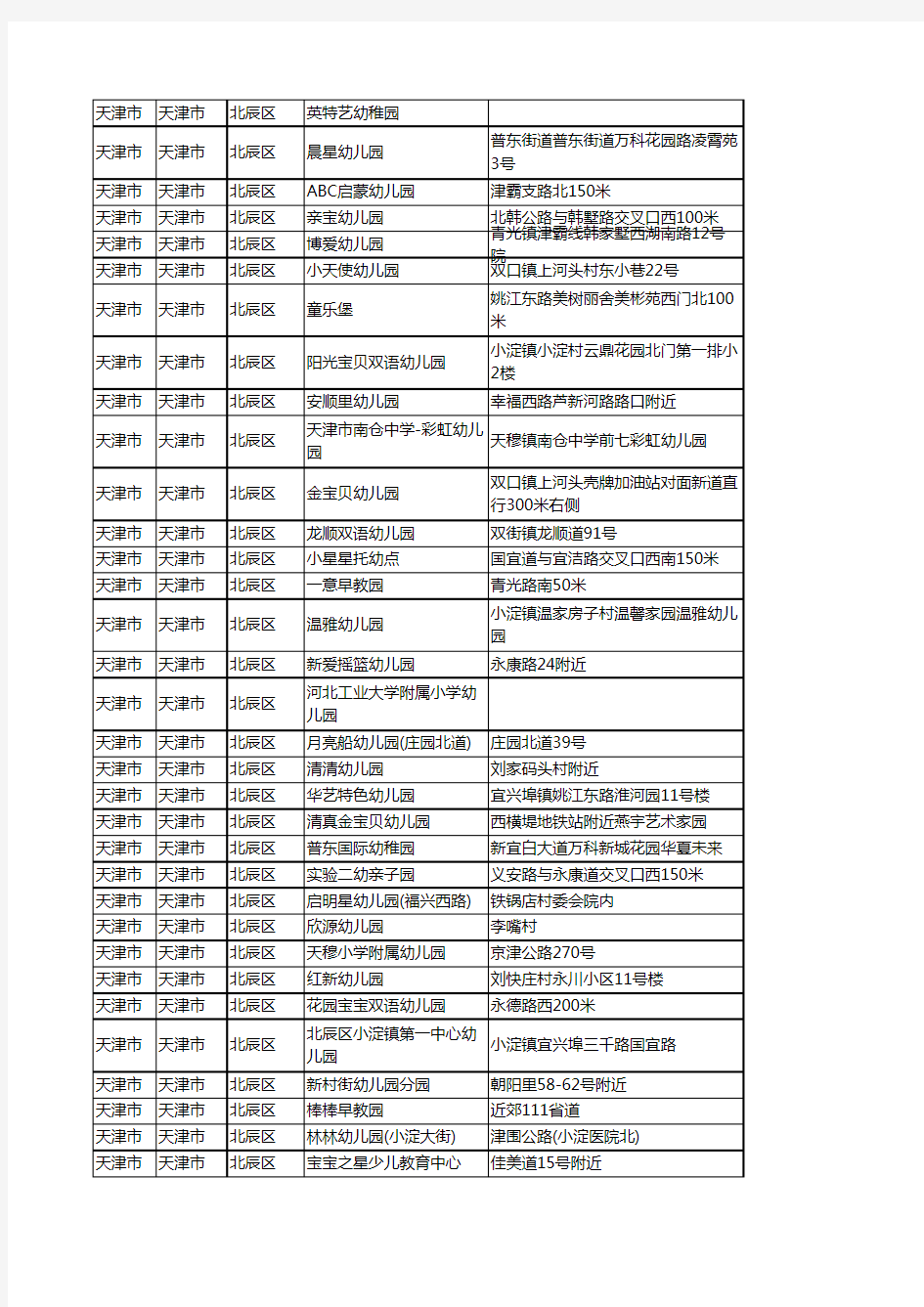 新版天津市天津市北辰区幼儿园工商企业公司名录名单黄页大全237家