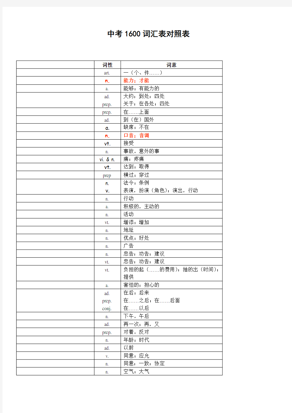 2019年中考1600词汇单词默写版