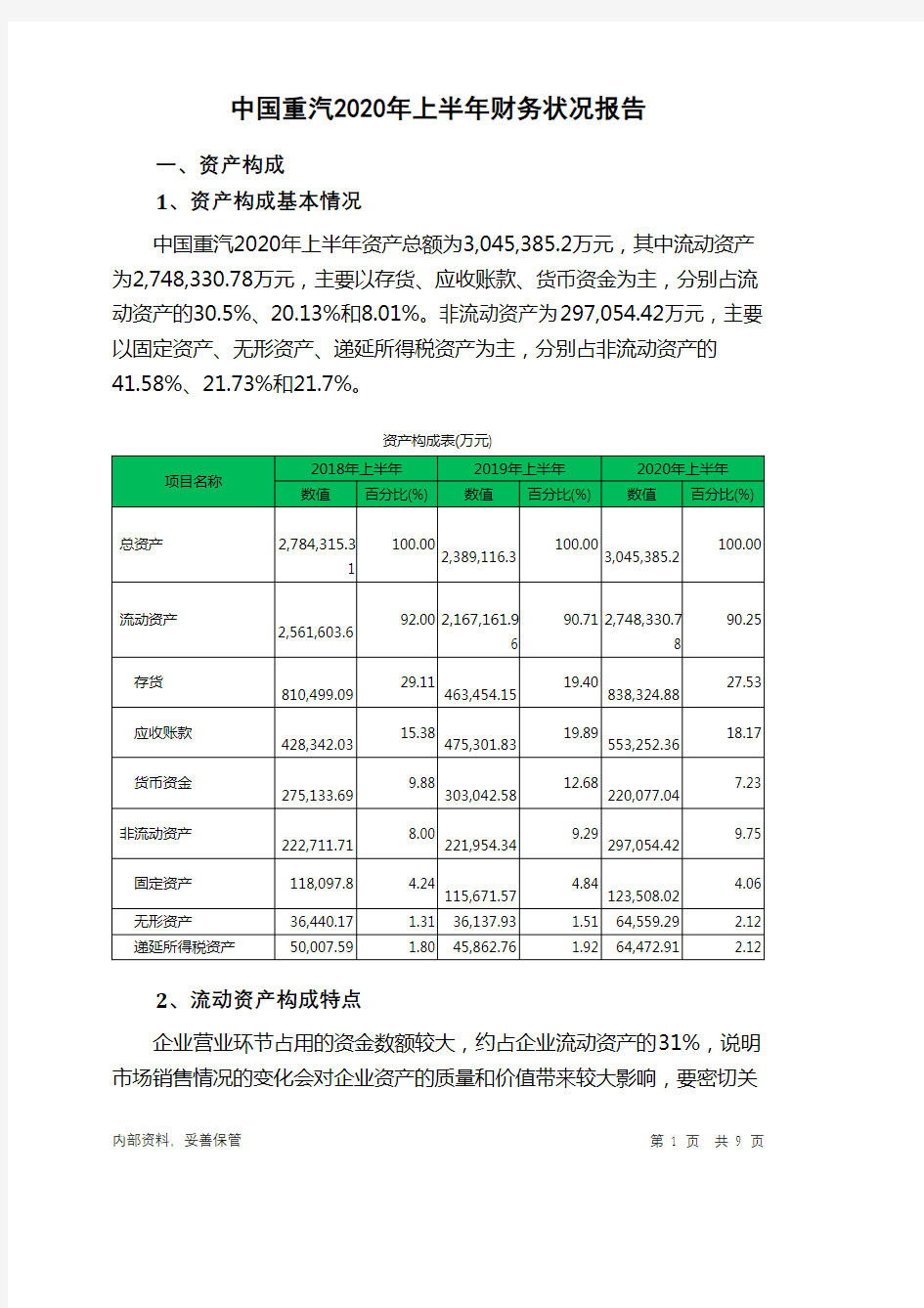 中国重汽2020年上半年财务状况报告