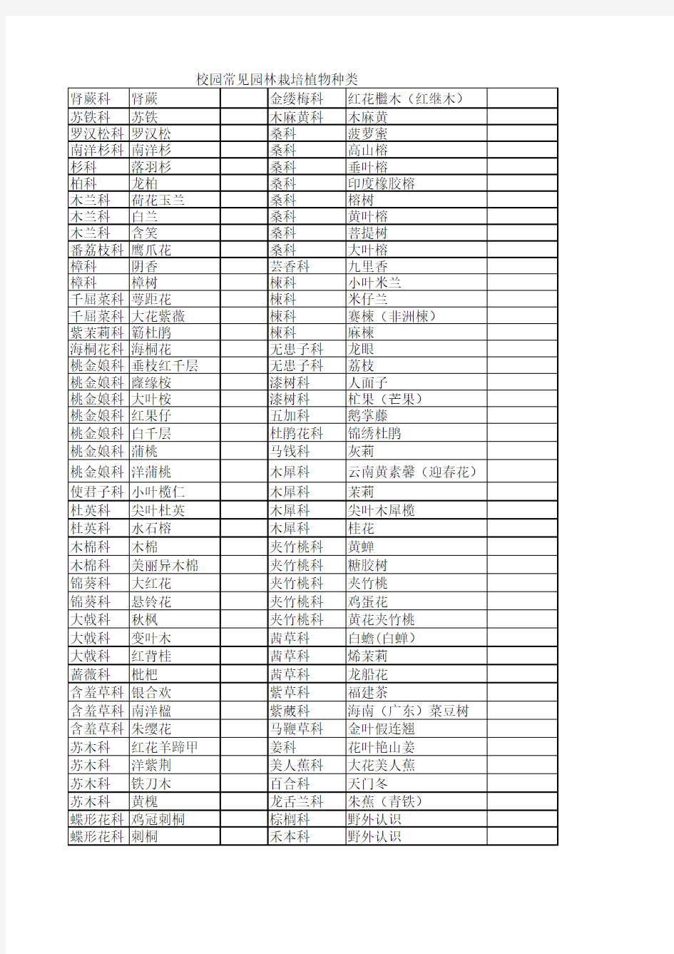 常见校园栽培植物种类
