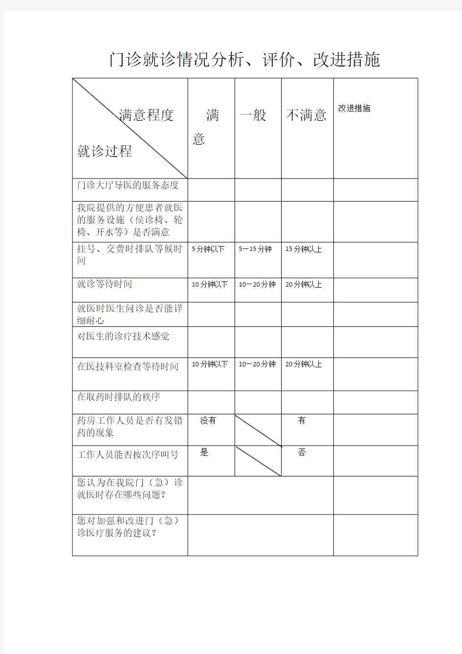 医院就诊情况分析、评价、改进措施