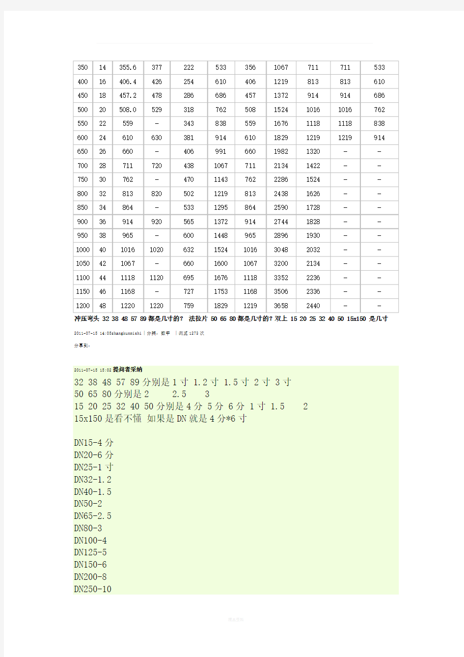 铁弯头规格尺寸(附图)