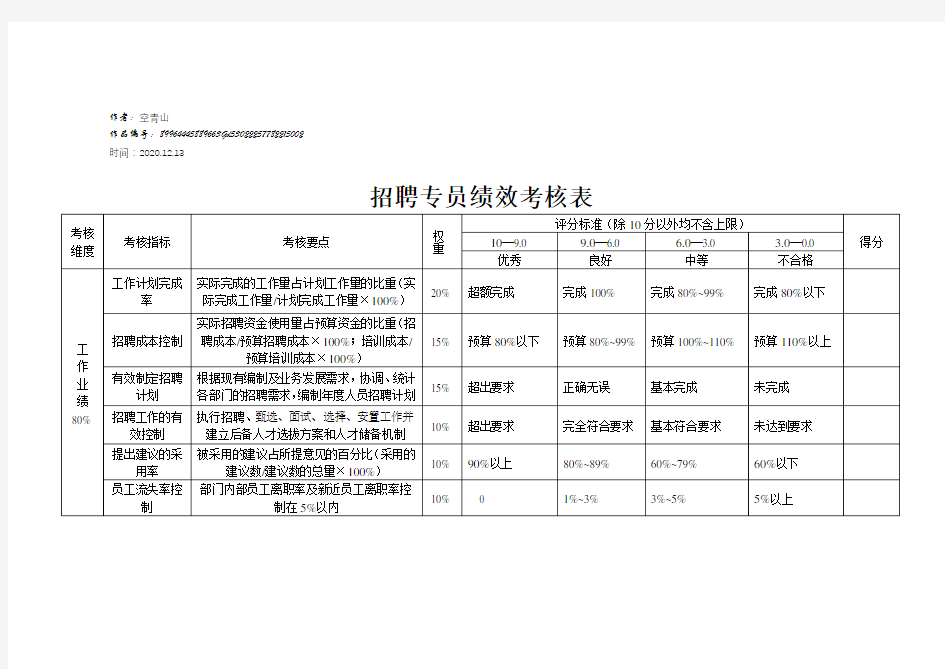 2020年招聘专员绩效考核指标