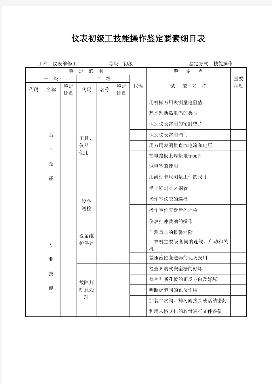 仪表维修工初级技能操作试题