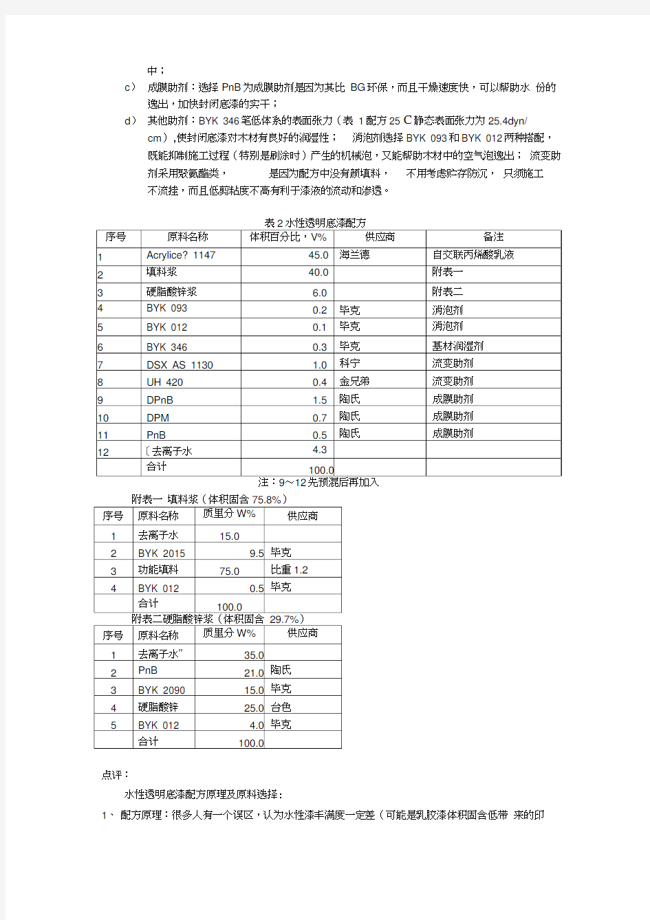 最新水性木器漆配方解析