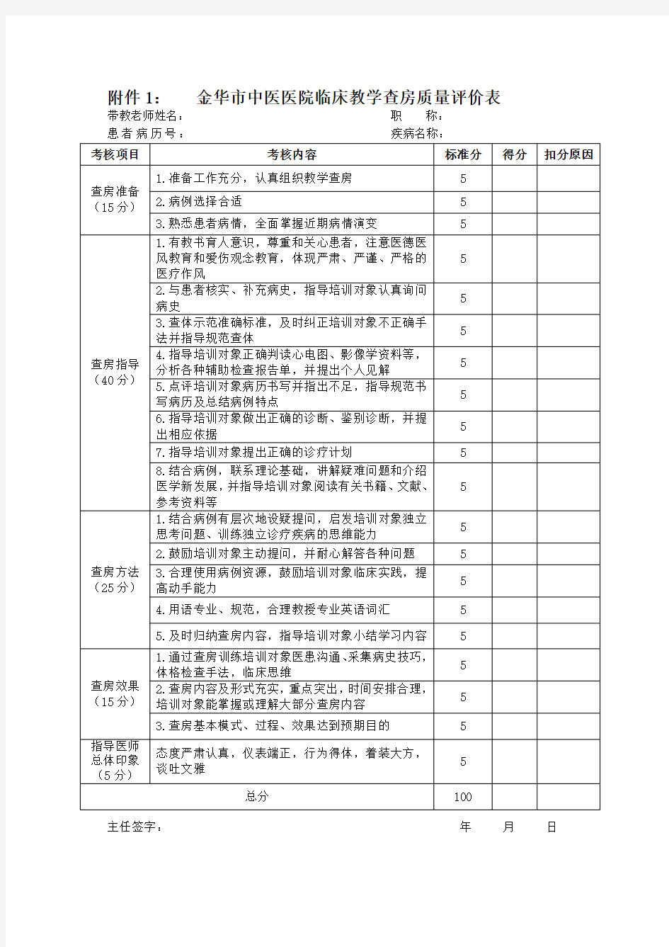 住院医师规范化培训师资绩效考核办法相关