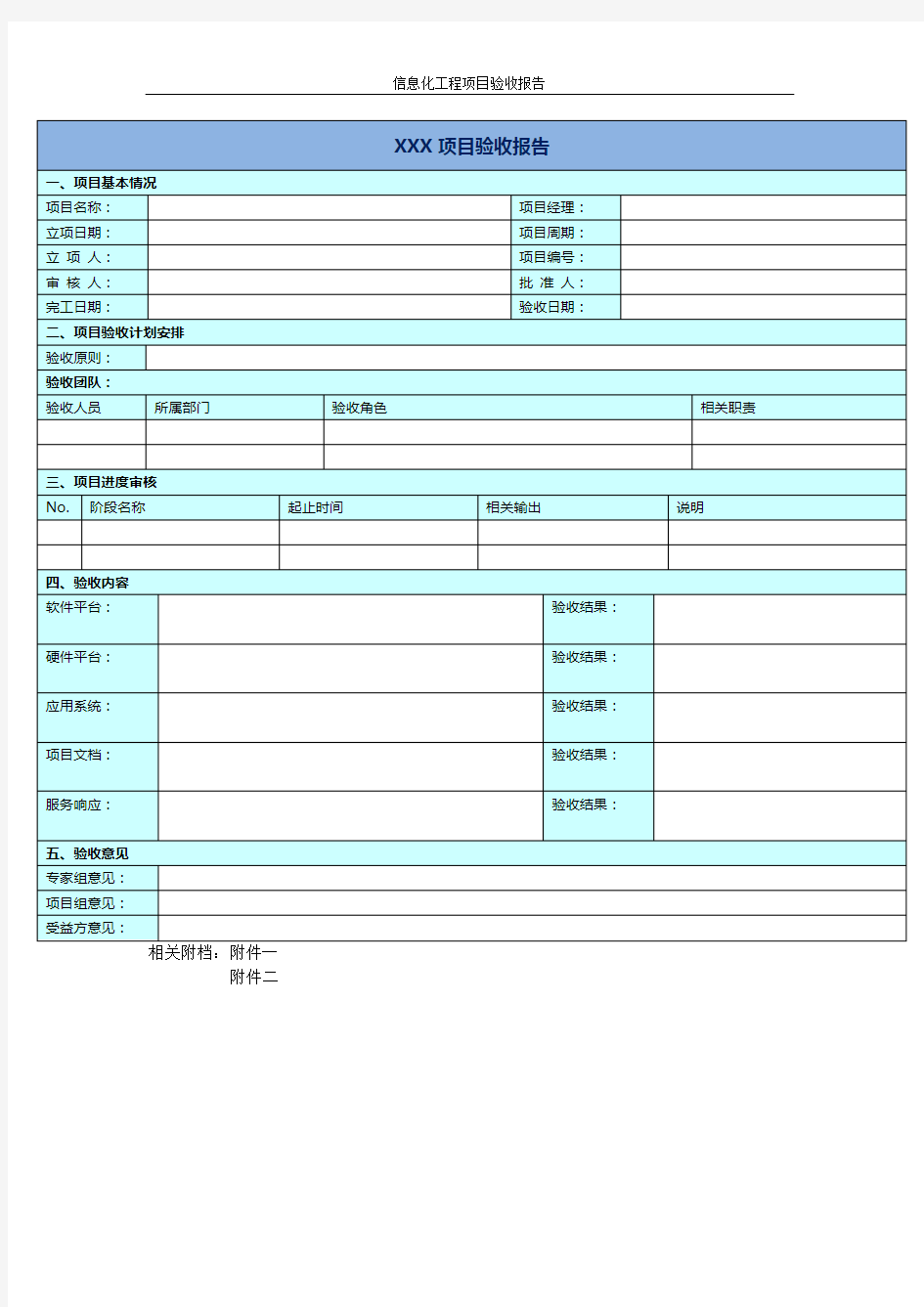 项目验收报告(上线评审清单)