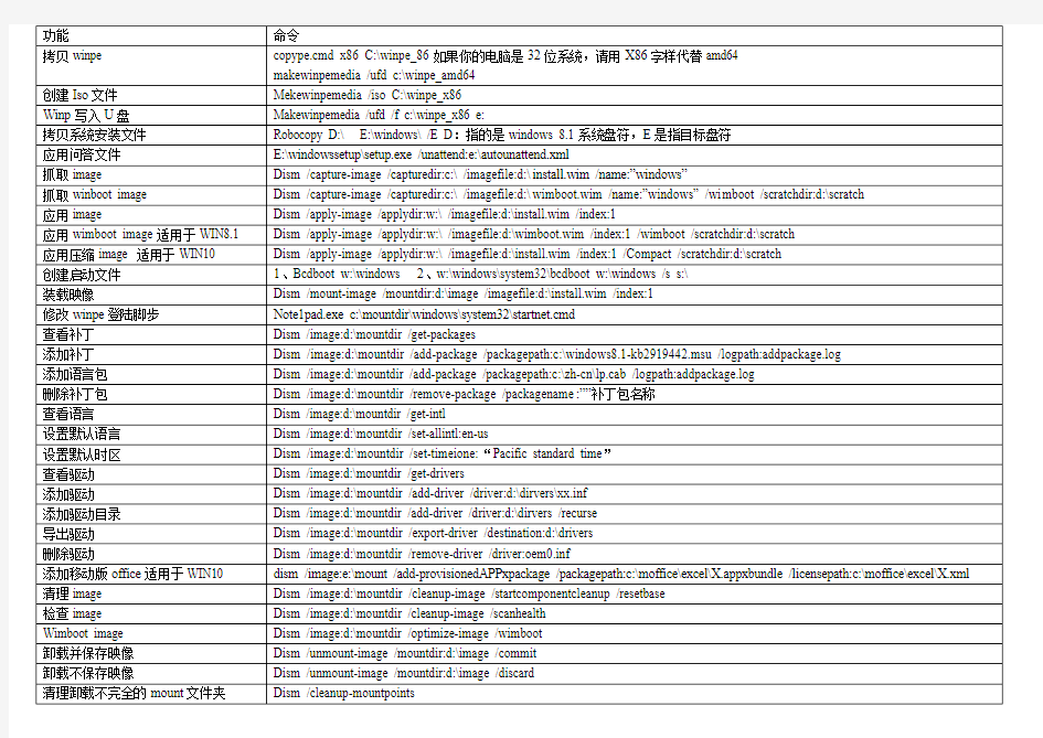 Windows ADK  DISM常用命令