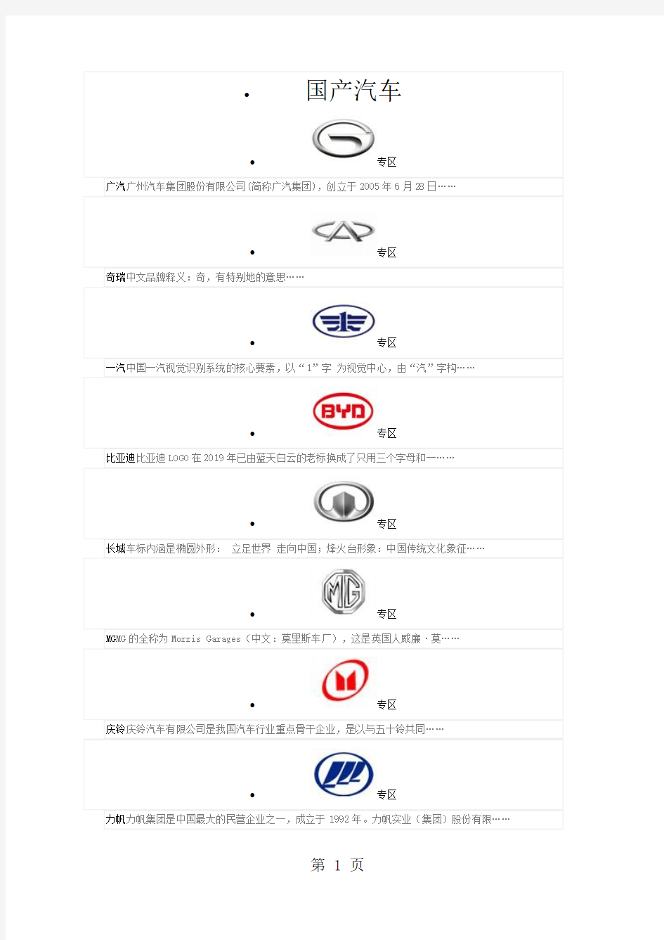 汽车标志大全很全哦16页word文档