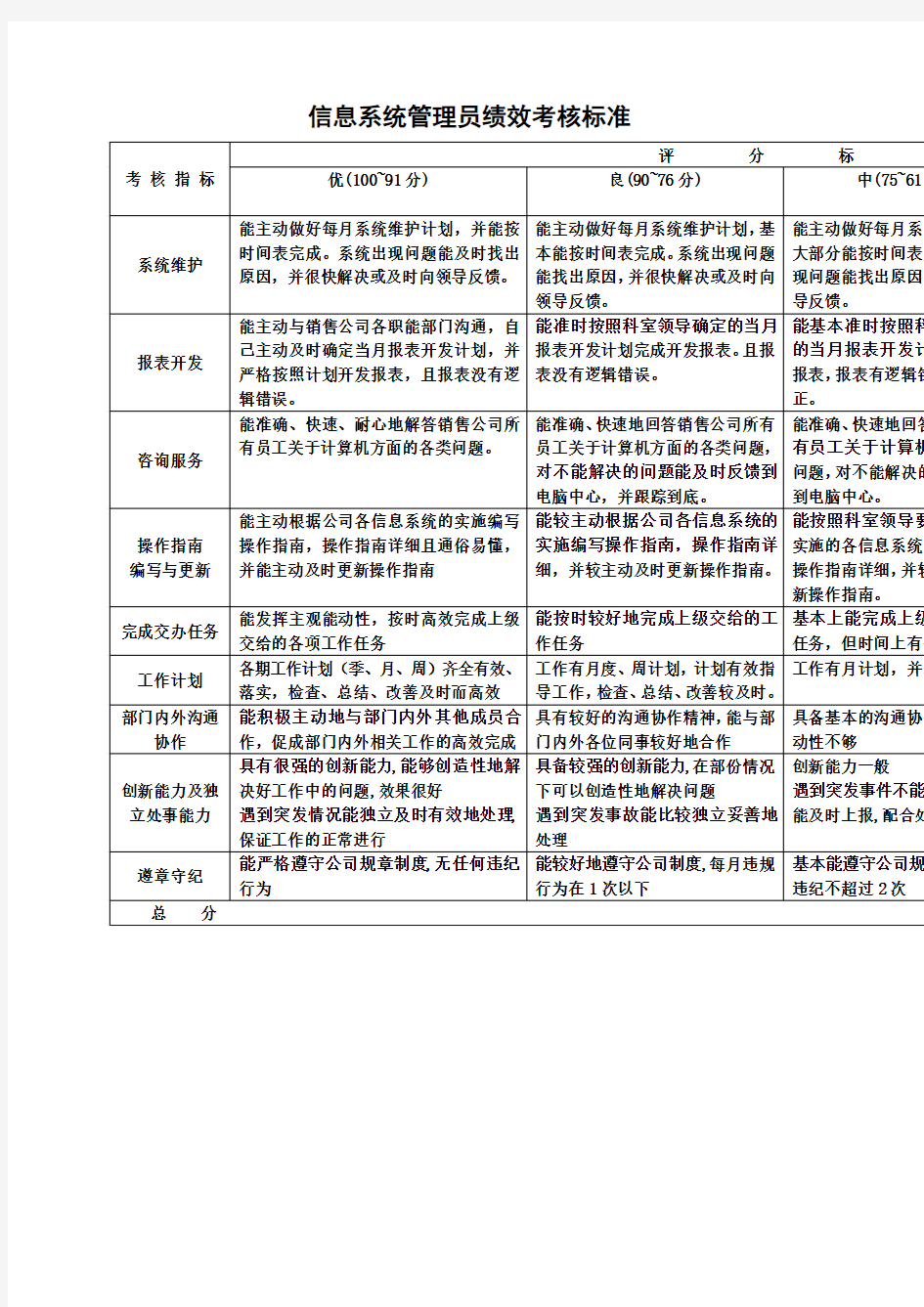 信息系统管理员绩效考核标准