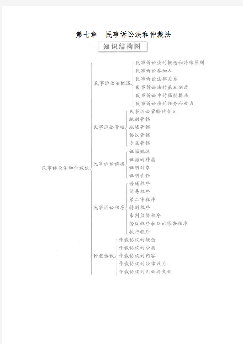 公务员法律常识之七--民事诉讼法和仲裁法