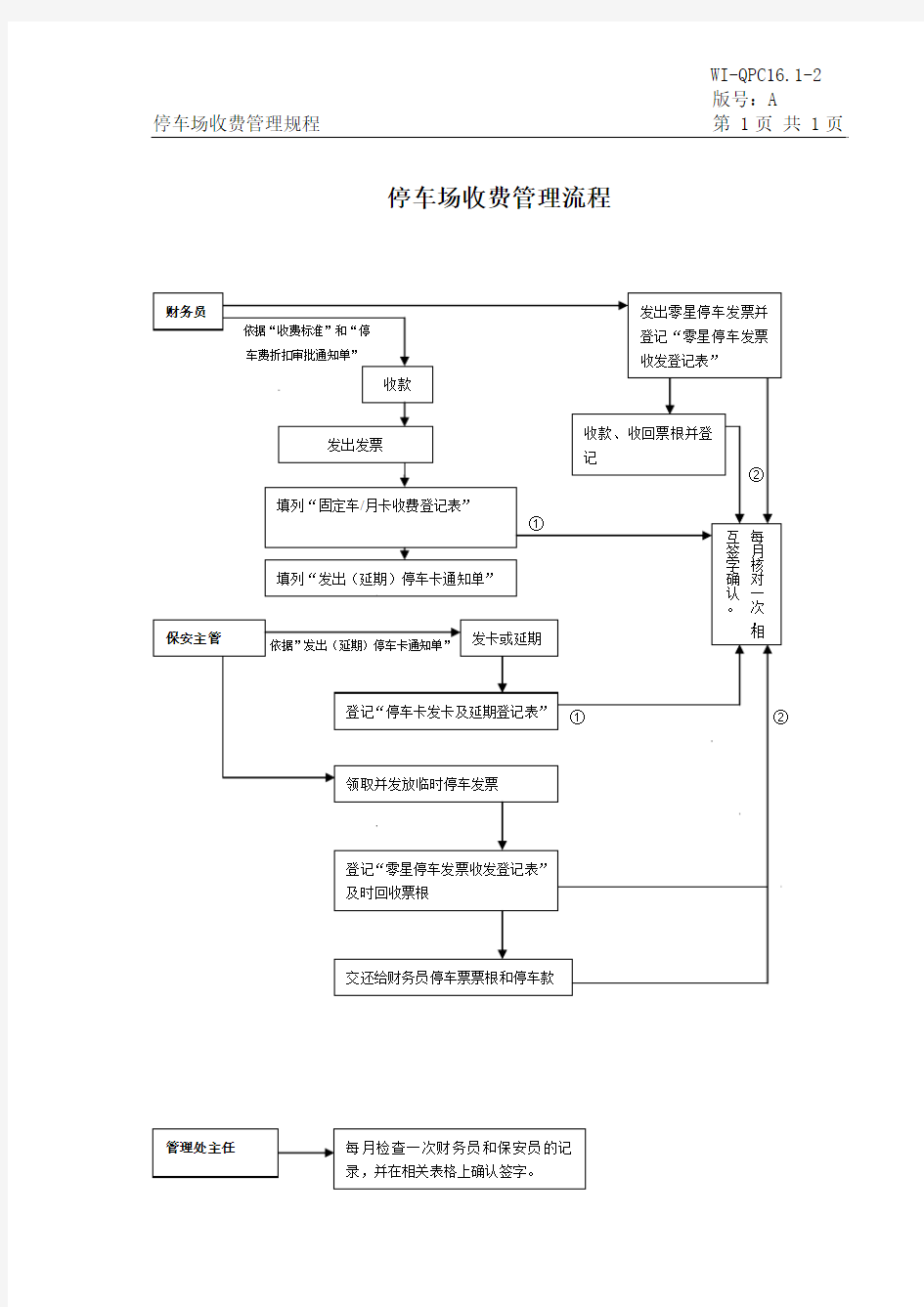 物业停车场收费管理流程