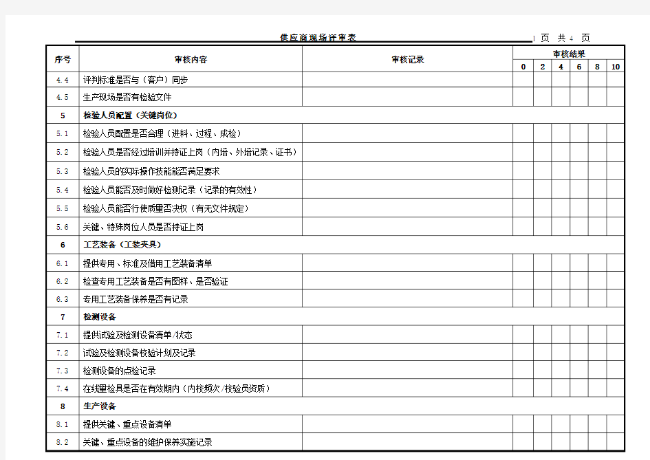 供应商现场审核评分表