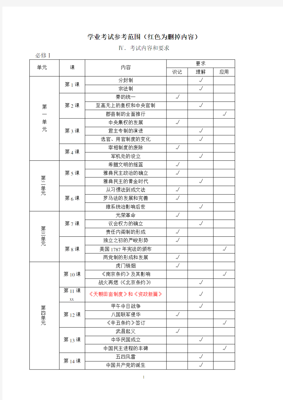 学业水平考试历史考纲