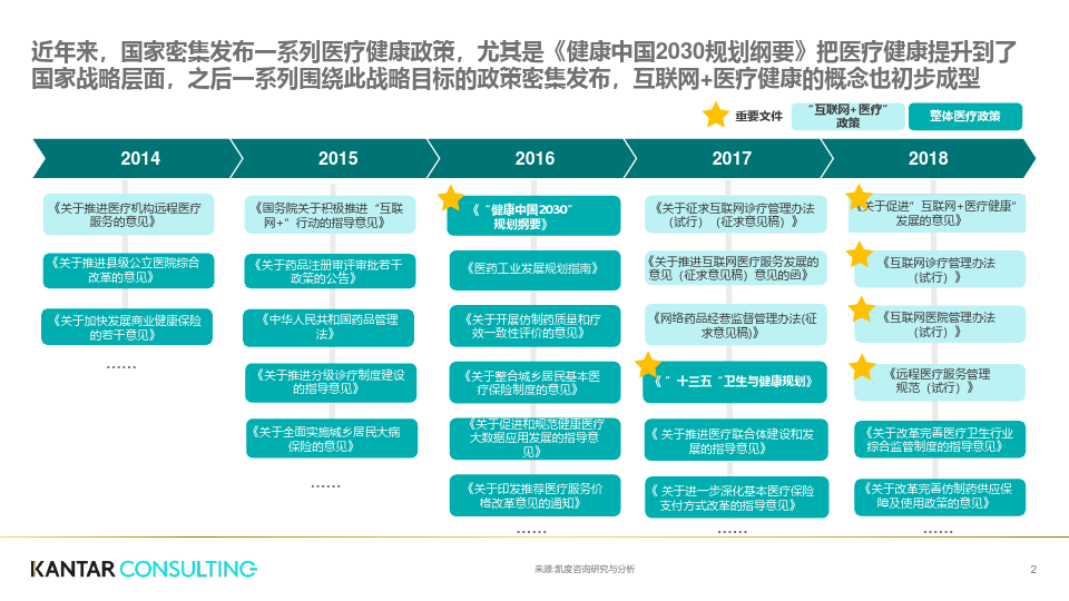 互联网 医疗健康白皮书-凯度咨询-2019.1-44页