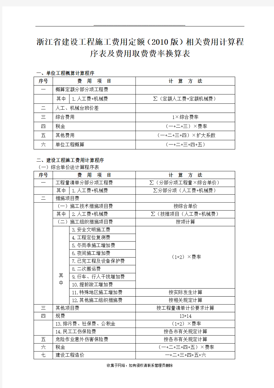 最新浙江省建设工程施工费用定额(版)相关费用计算程序表及费用取费费率换算表