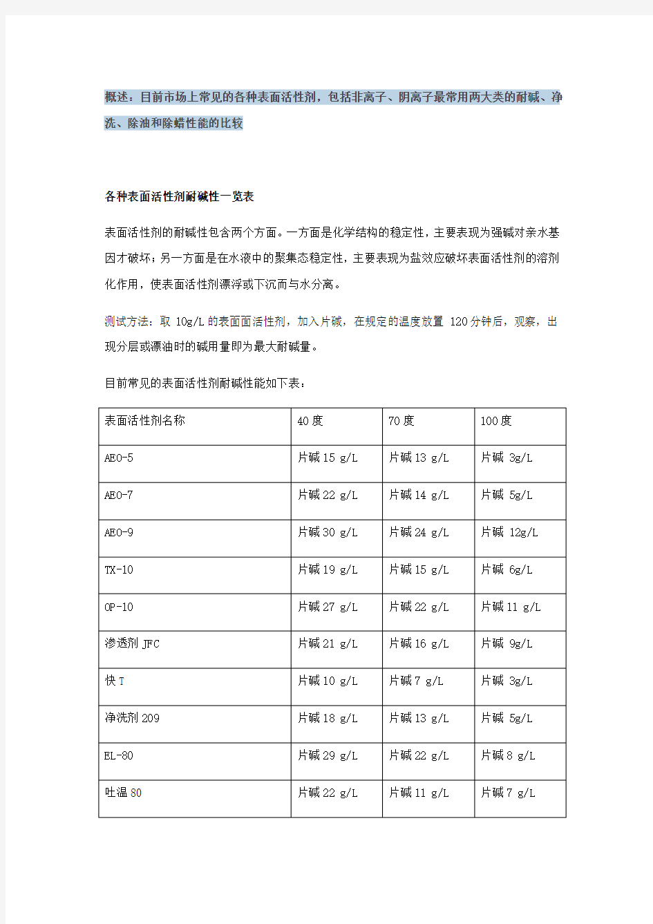 (精选)常见表面活性剂比较表