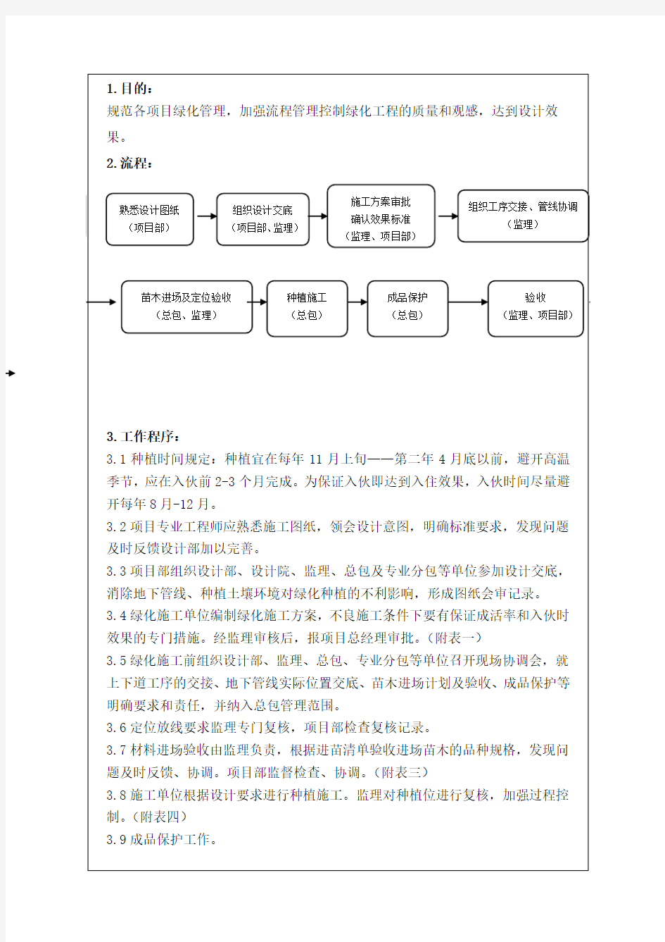 绿化工程管理流程