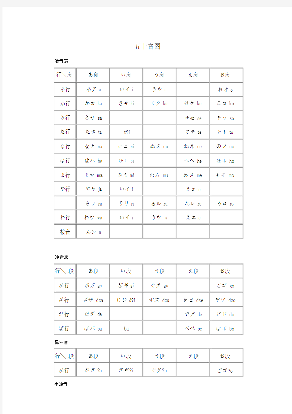 五十音图完整版打印.doc