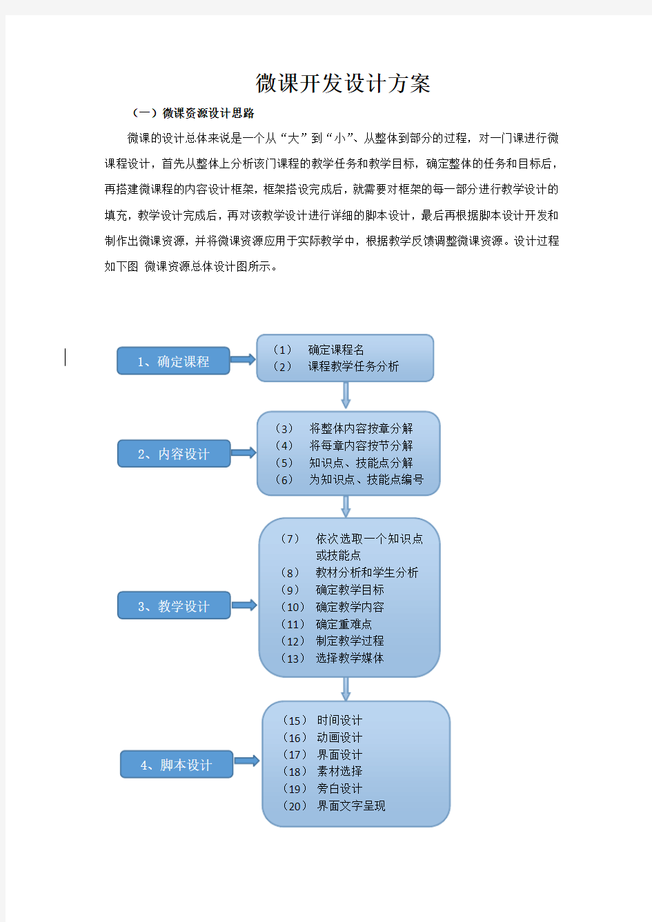 微课开发设计方案(修订)