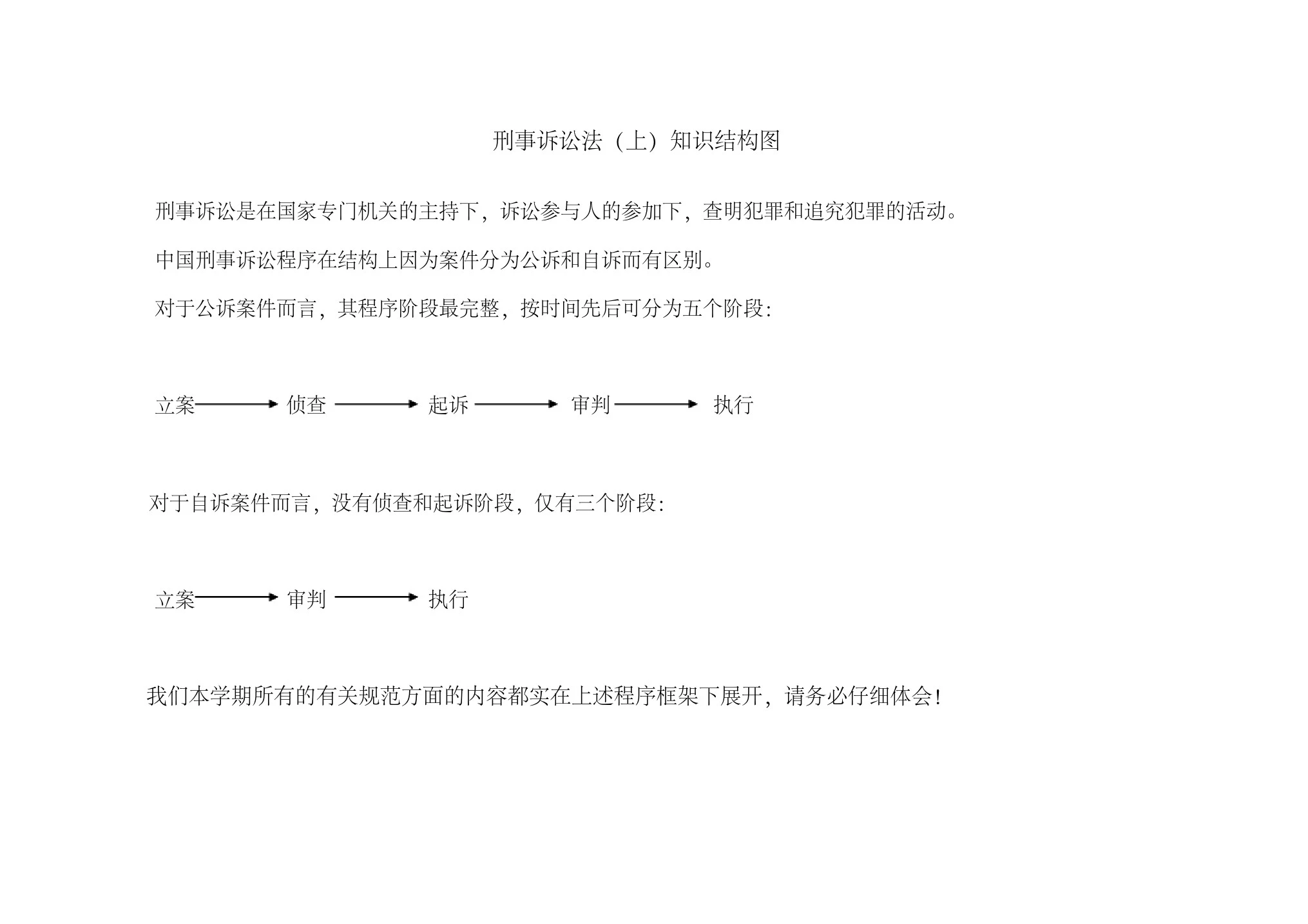 刑事诉讼法知识结构图