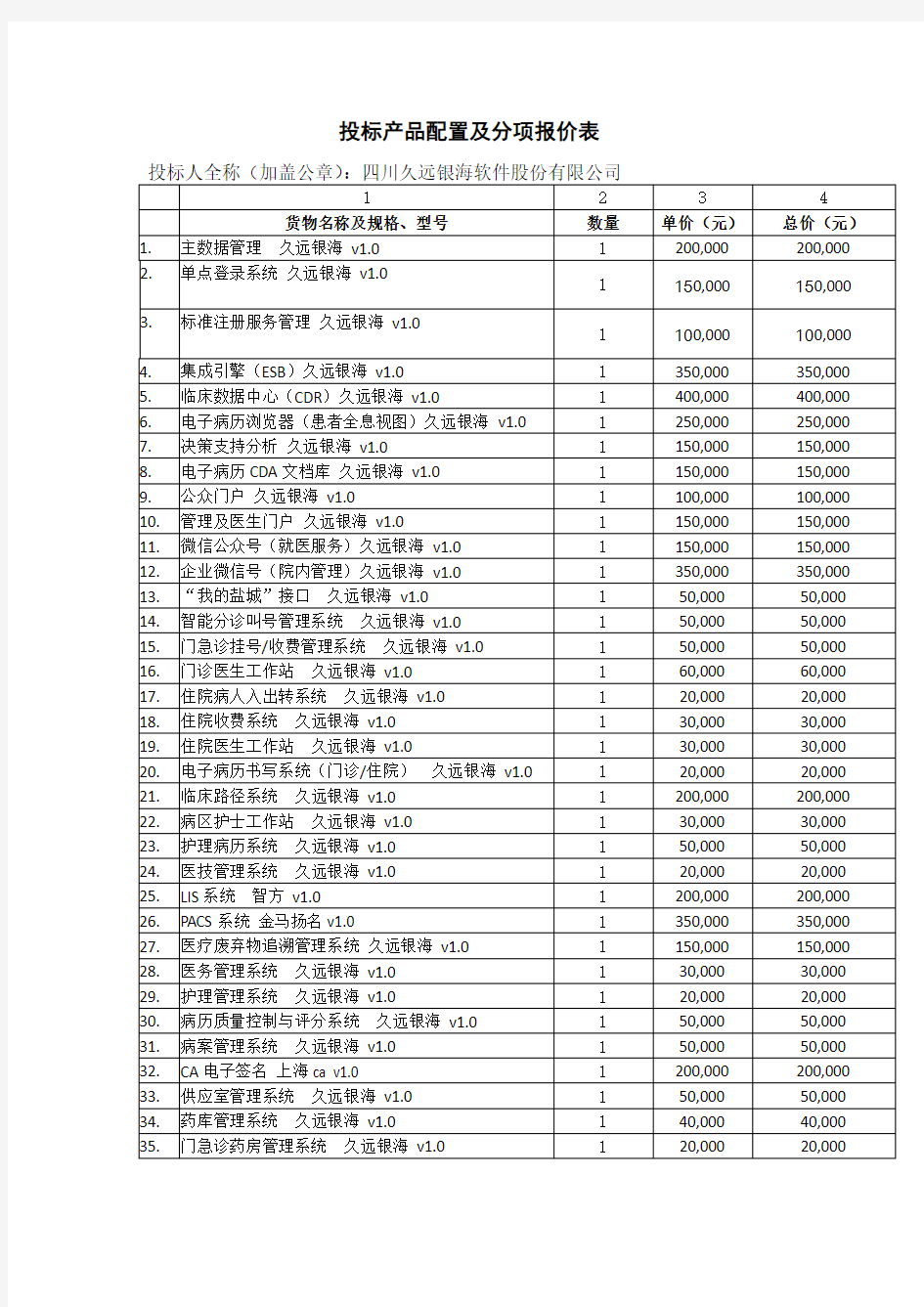 投标产品配置及分项报价表