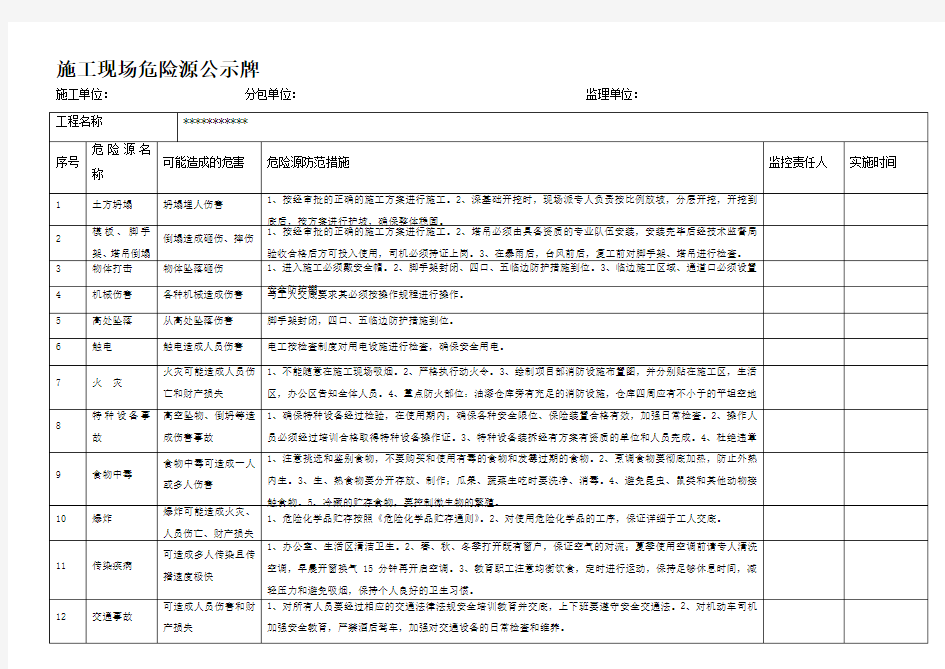 施工现场危险源公示牌