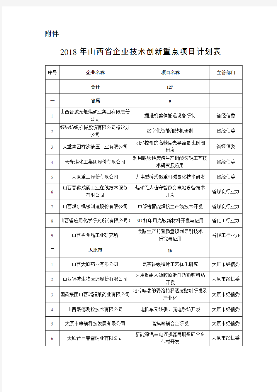 2018年山西省企业技术创新重点项目计划表