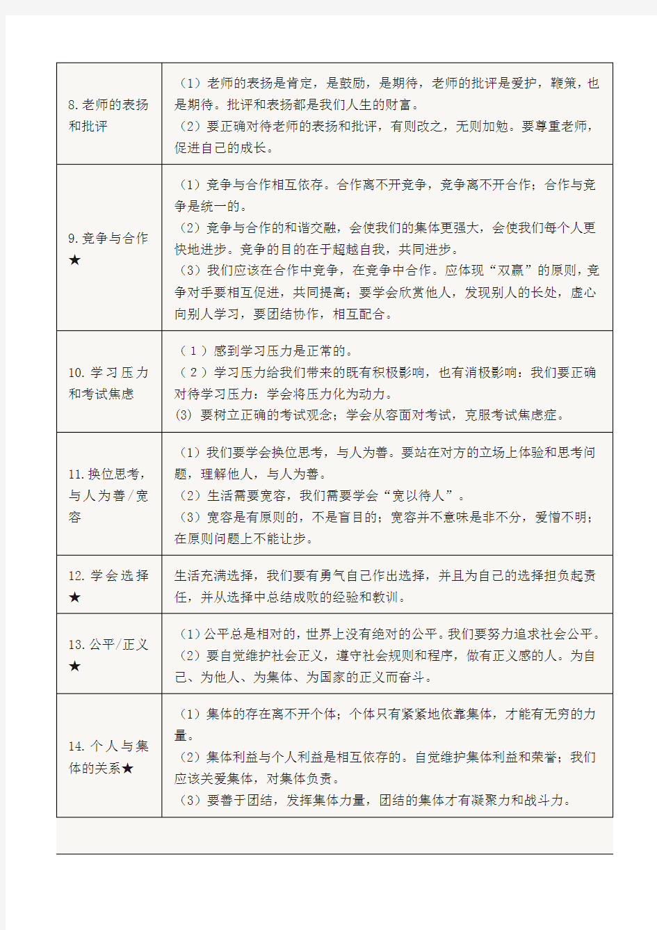 初中政治知识点考点大全总结归纳