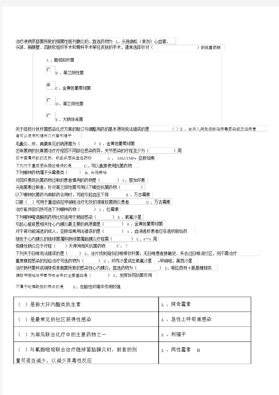 2019继续教育抗菌药物临床应用指导原则