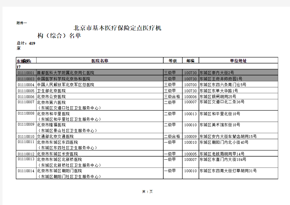 北京市基本医疗保险定点医疗机构-分类篇详解