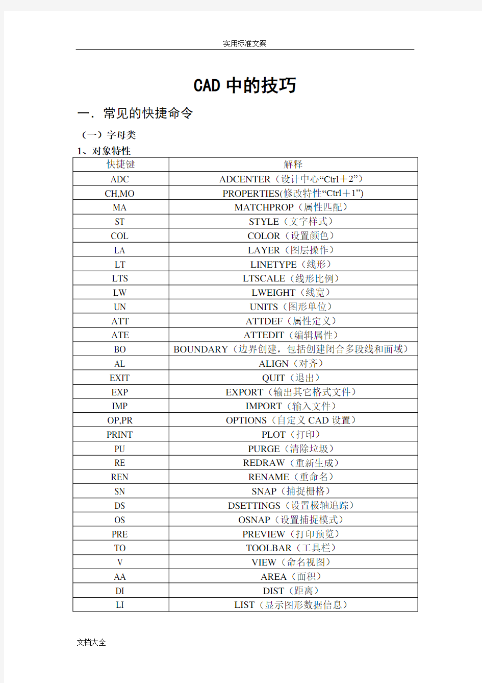 CAD命令、特殊符号代码大全