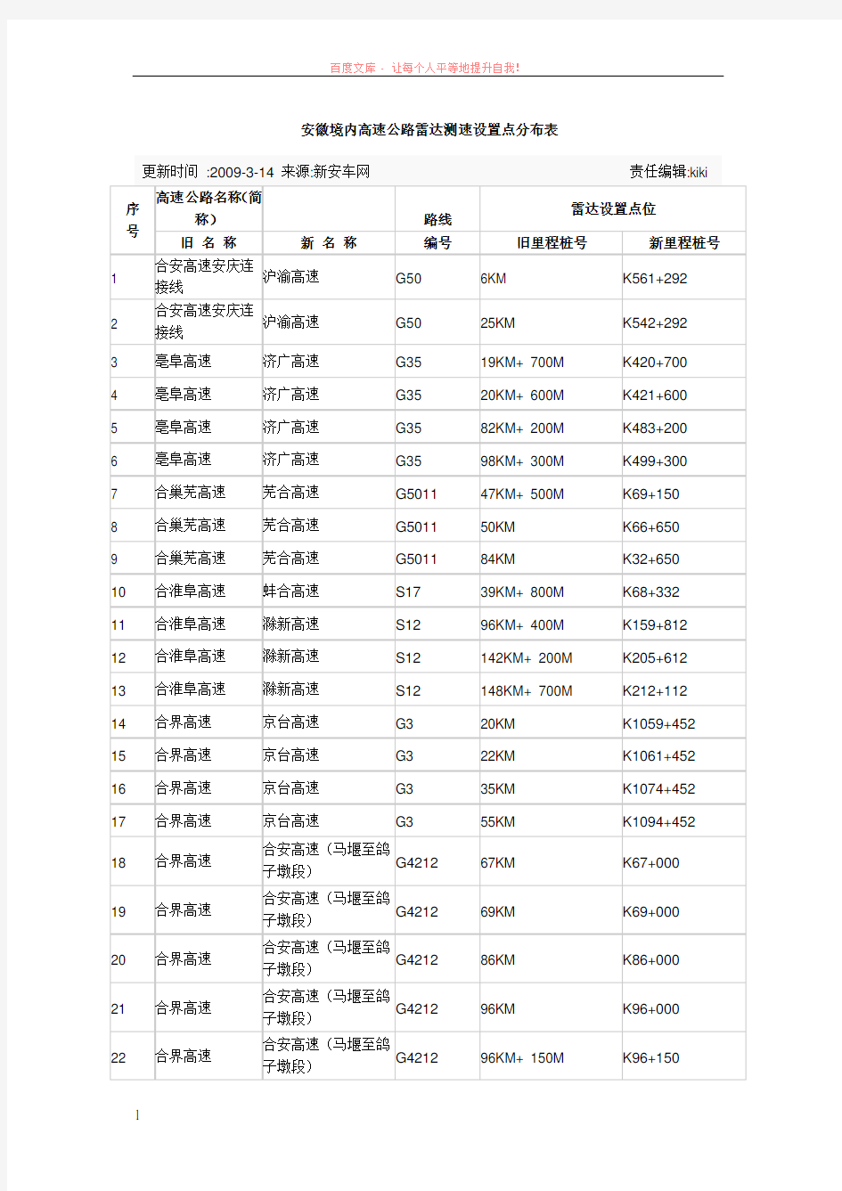 安徽境内高速公路雷达测速设置点分布表