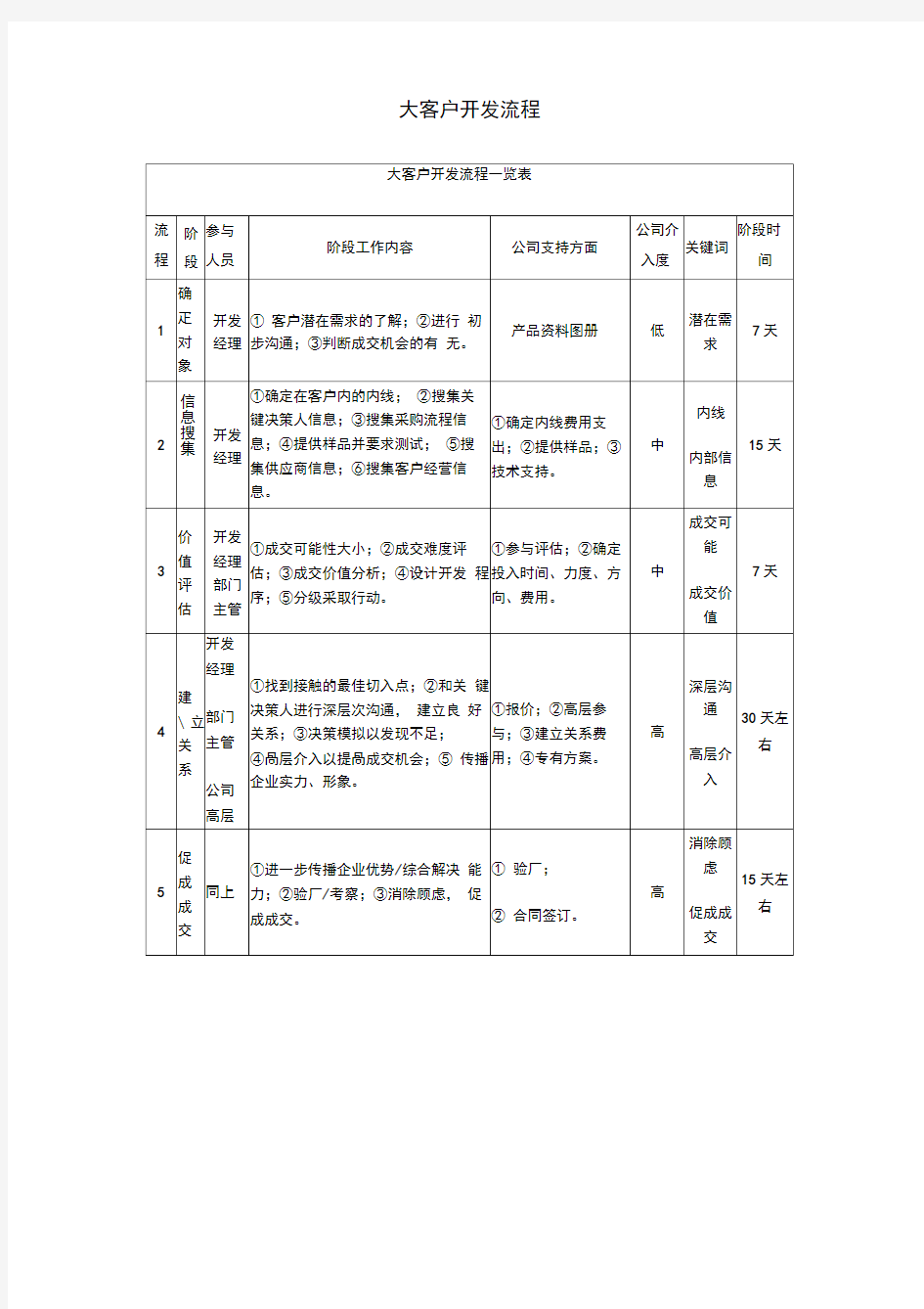 大客户开发流程表