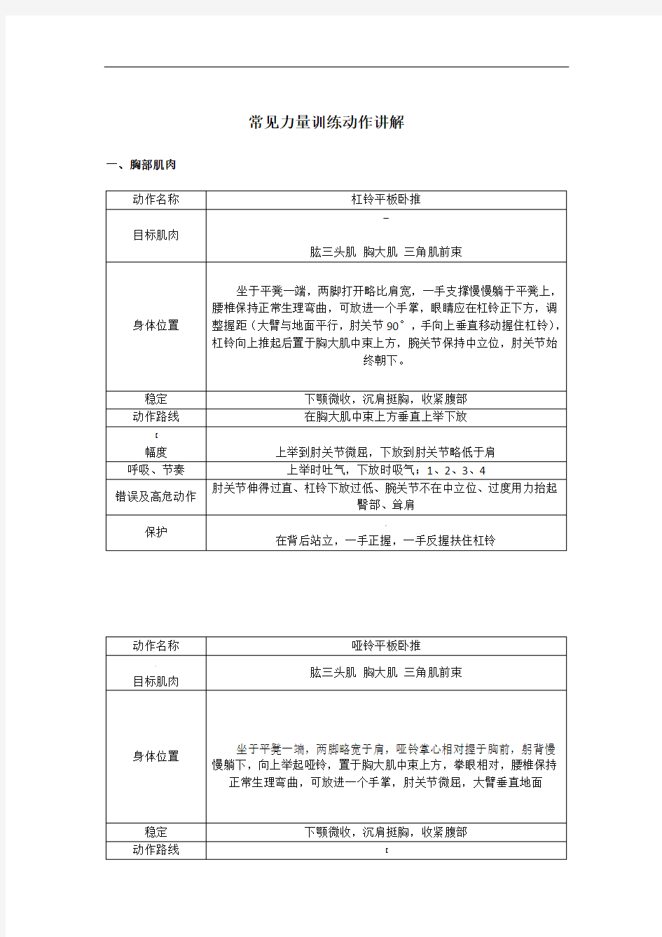 训练知识系列--常用力量训练动作要点讲解