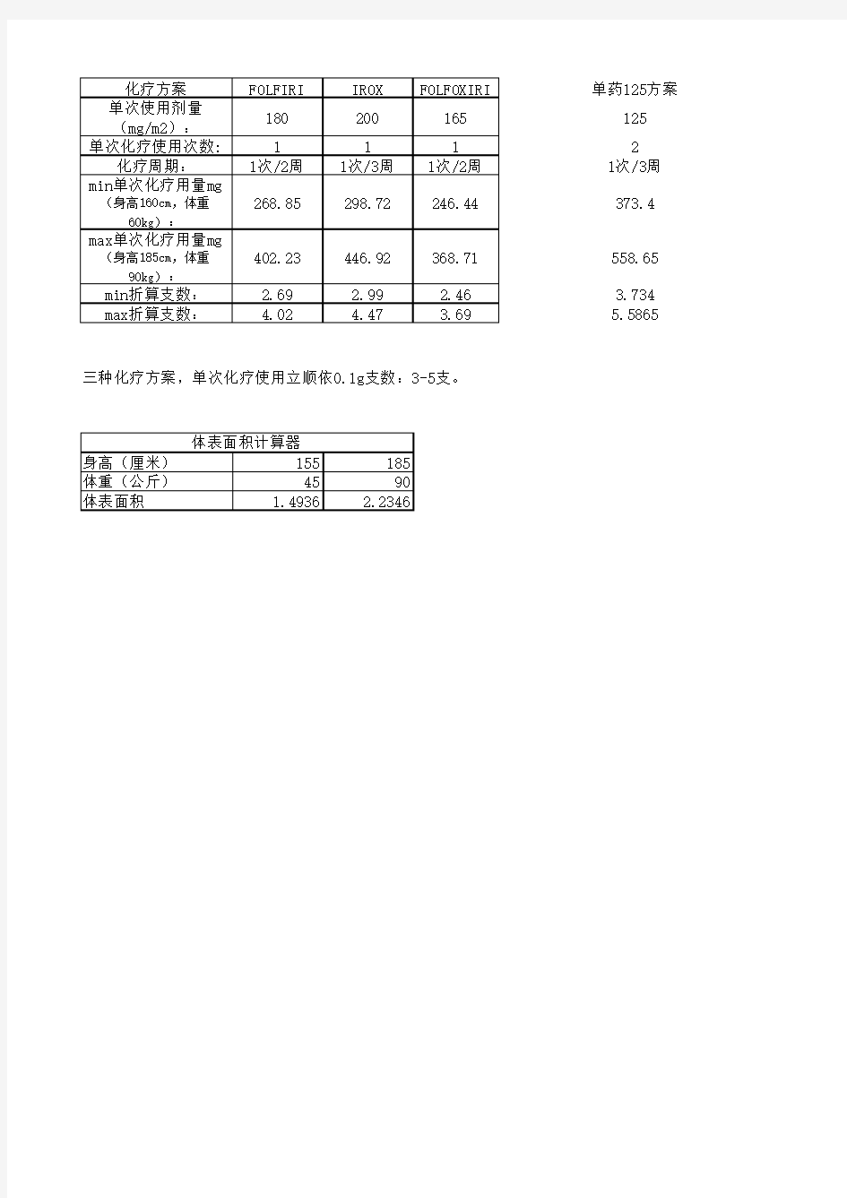 伊立替康方案及用量