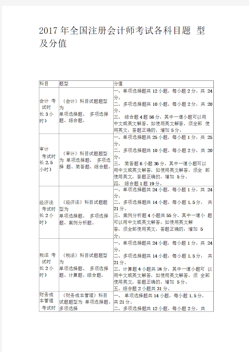 全国注册会计师考试各科目题型及分值