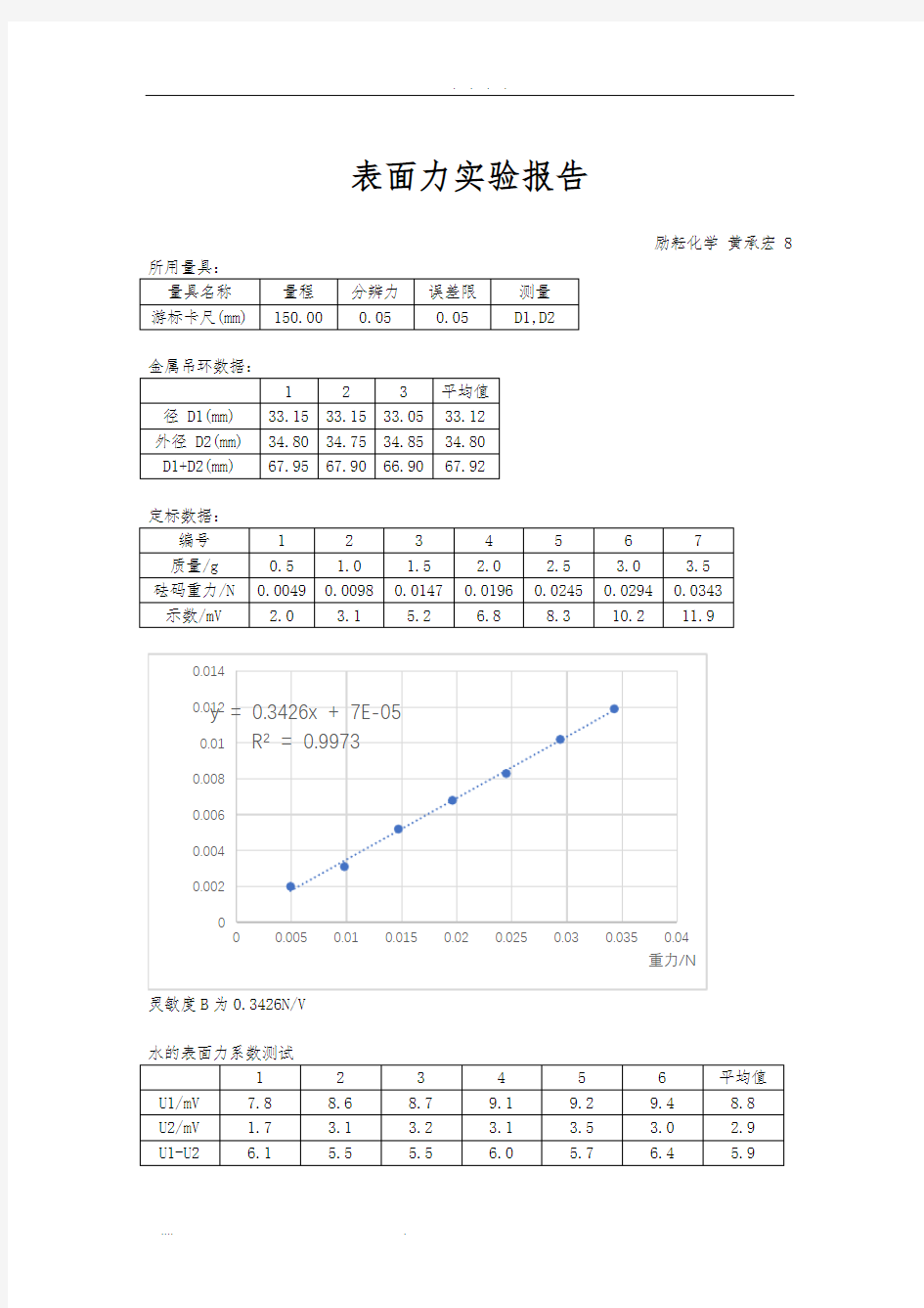 表面张力实验报告