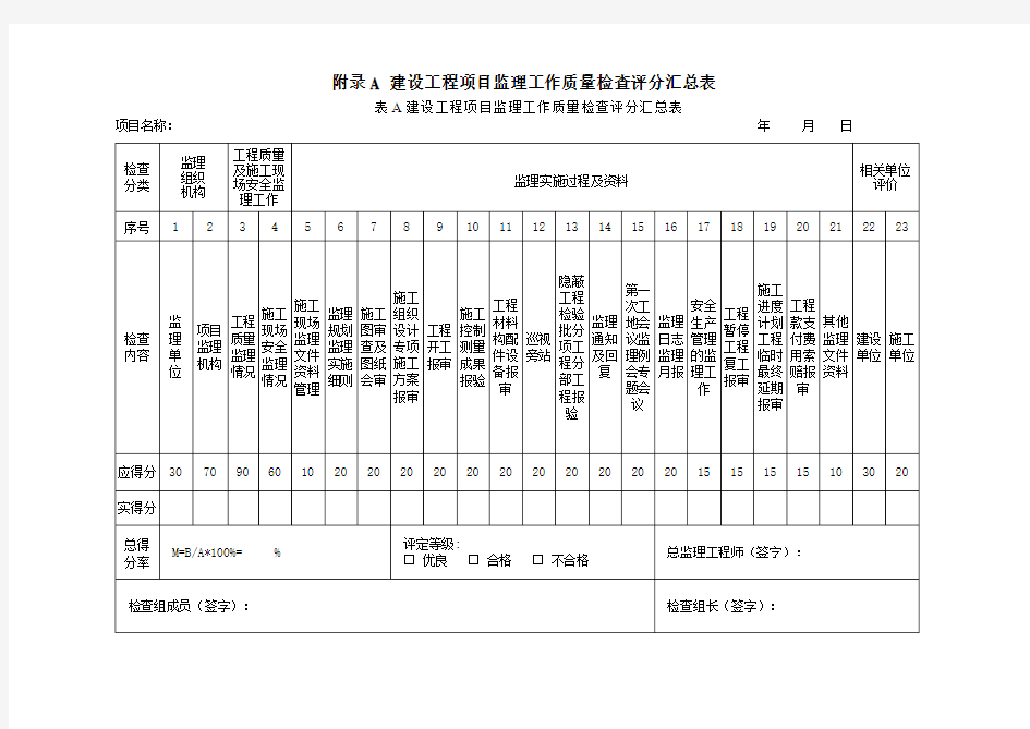 《四川省建设工程项目监理工作质量检查标准》DBJ51T060-2016附录A附录B检查评分表