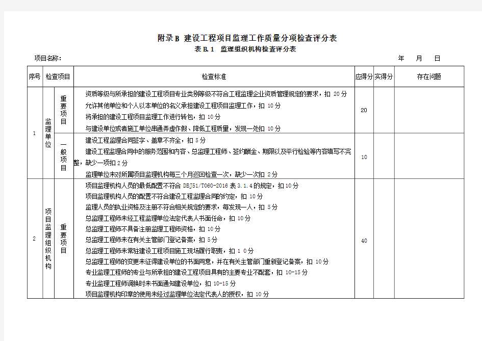 《四川省建设工程项目监理工作质量检查标准》DBJ51T060-2016附录A附录B检查评分表