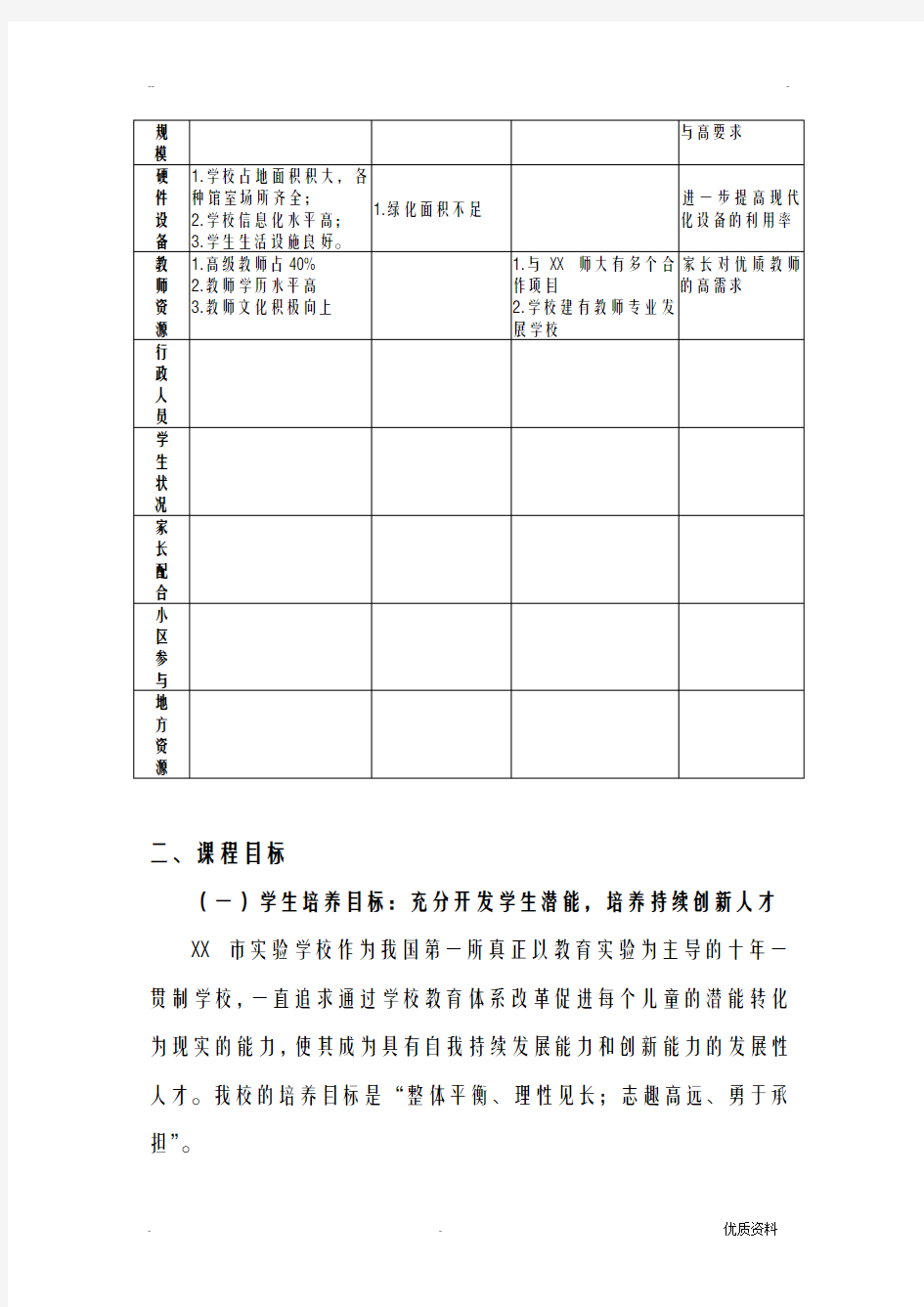 上海市实验学校课程规划