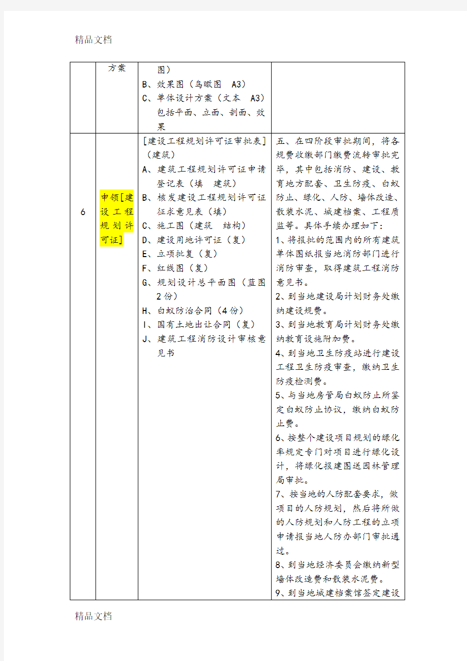 上海建设工程前期报规报建所需材料和流程(汇编)