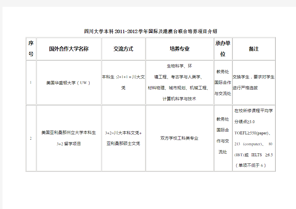 四川大学交流项目表