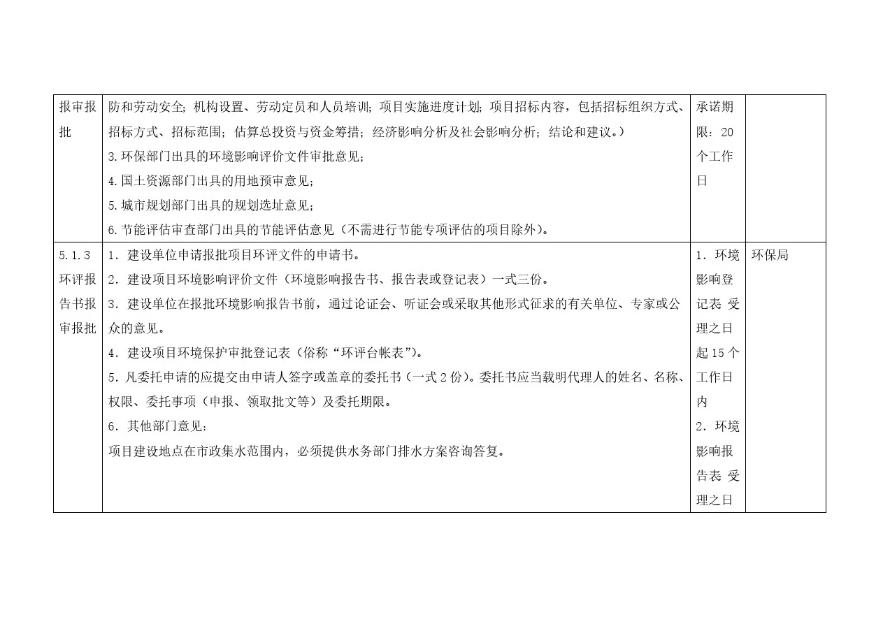 广州市建设项目报建报批办事指南呕心沥血整理