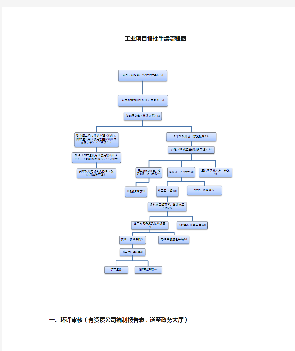 工业项目报批流程图