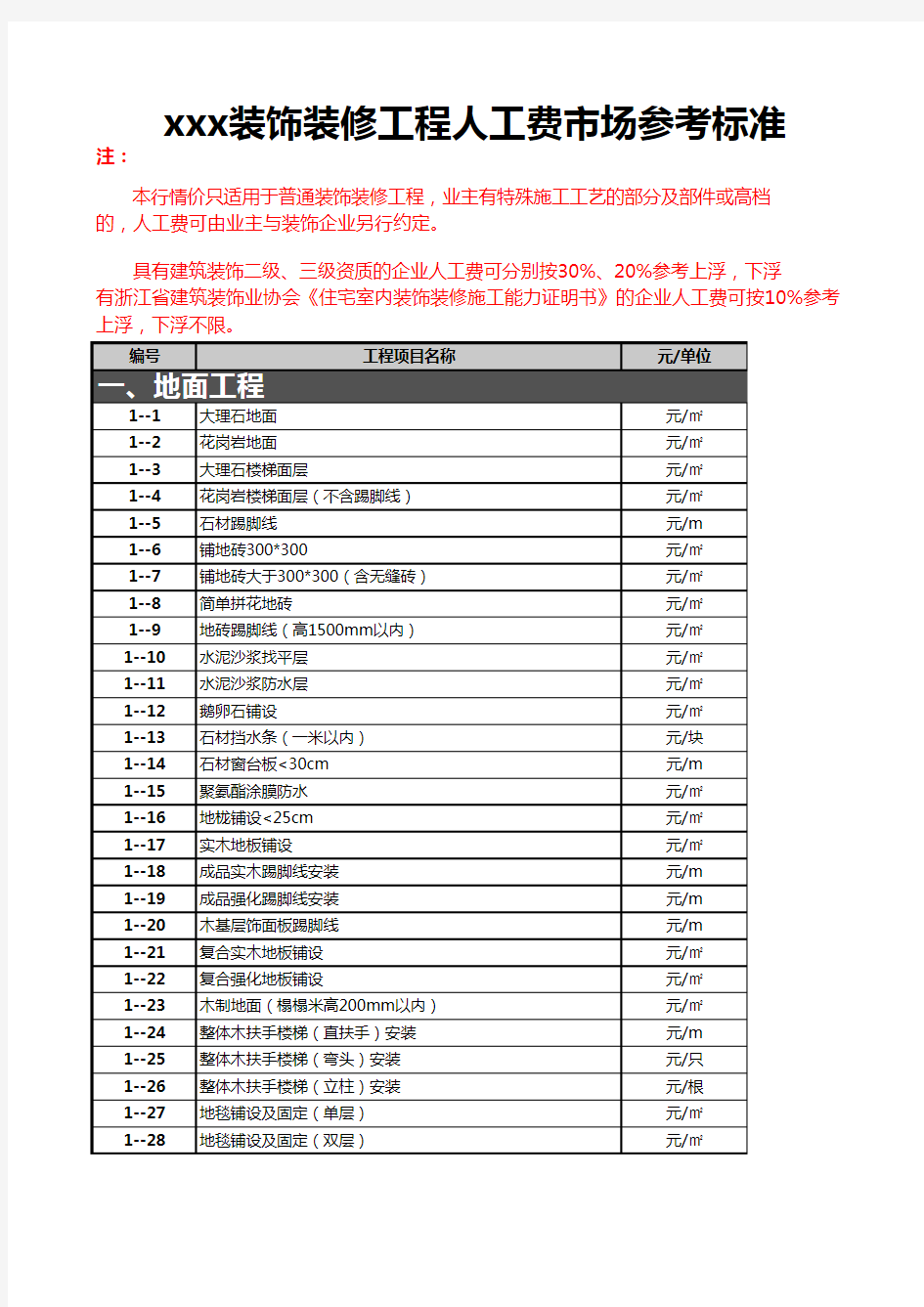 装饰装修工程人工费预算报价参考表