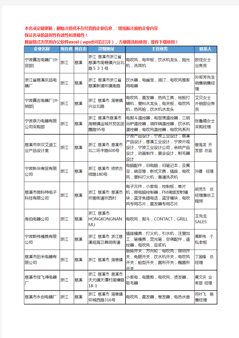 2020新版浙江省慈溪电吹风工商企业公司名录名单黄页大全18家