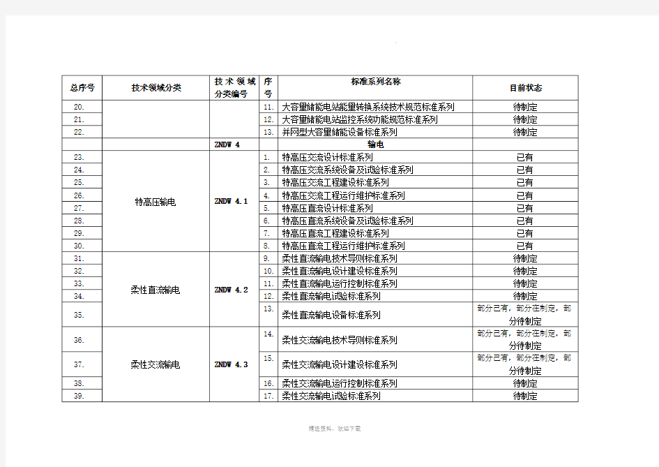 智能电网技术标准体系框架表