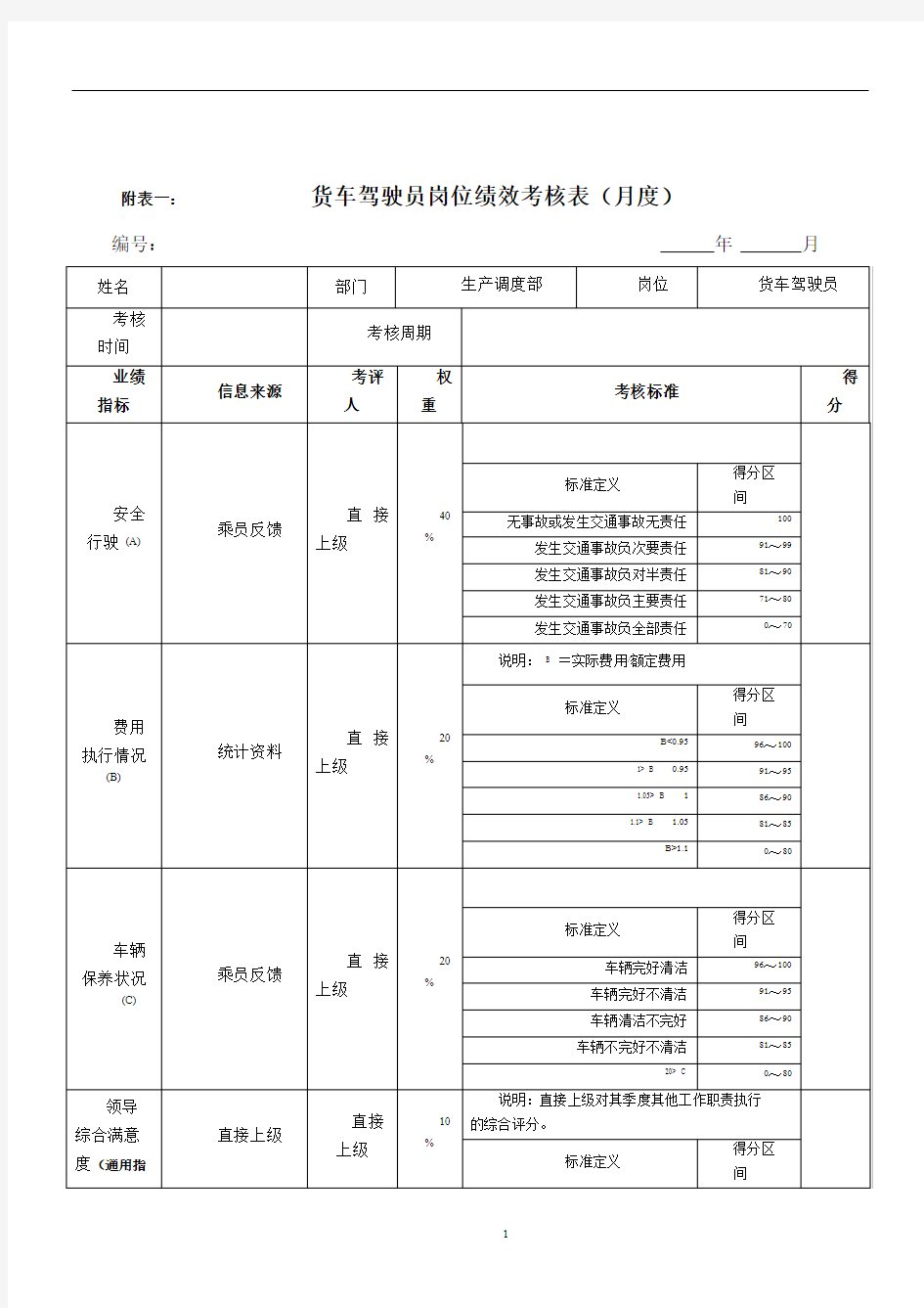 货车驾驶员岗位绩效考核表