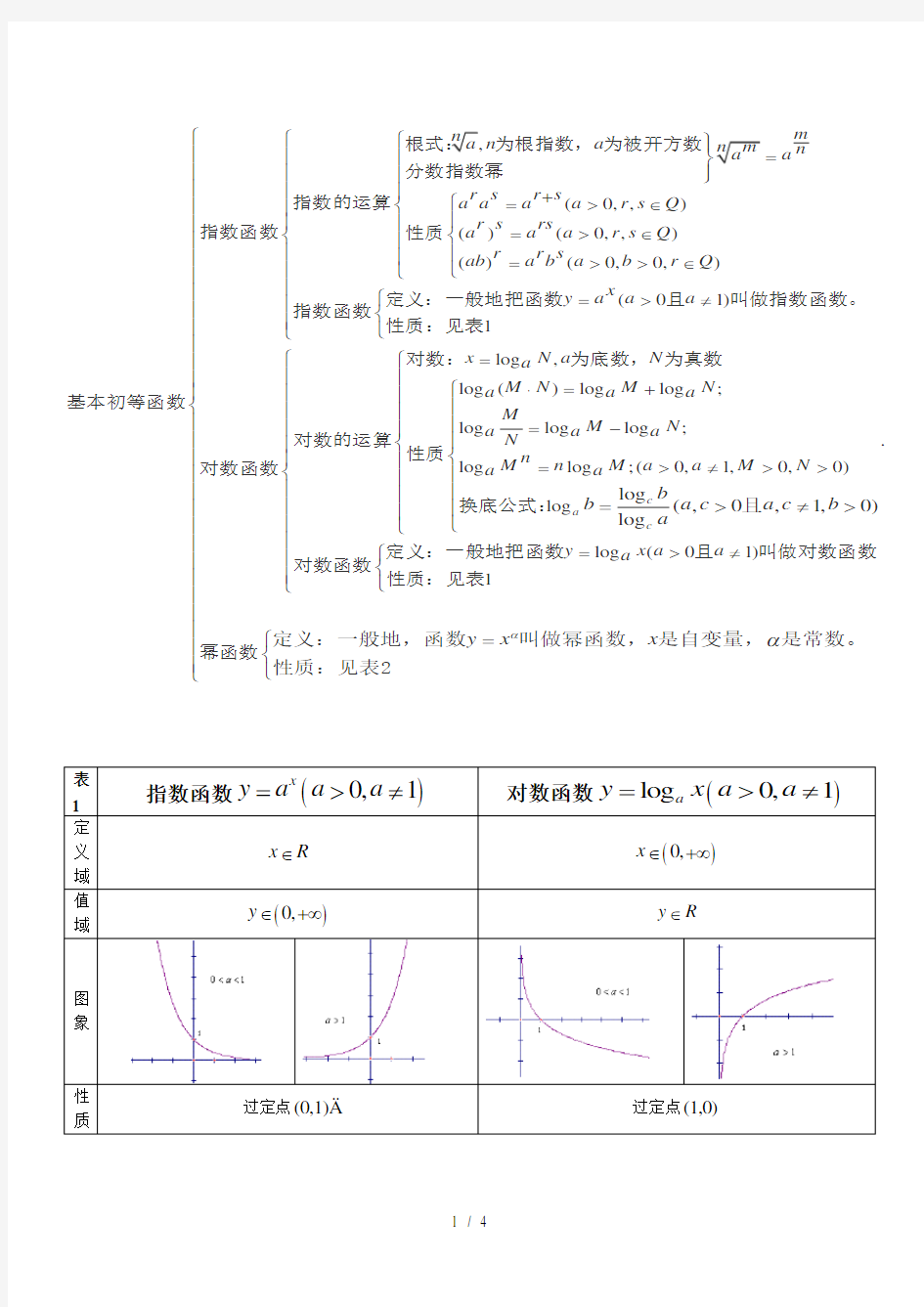 数学高中必修一基本初等函数